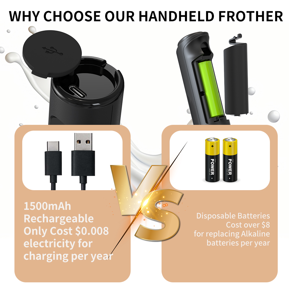 3 in 1 Electric Handheld Milk  - огляд і ціна Miniature Baking Kitchen